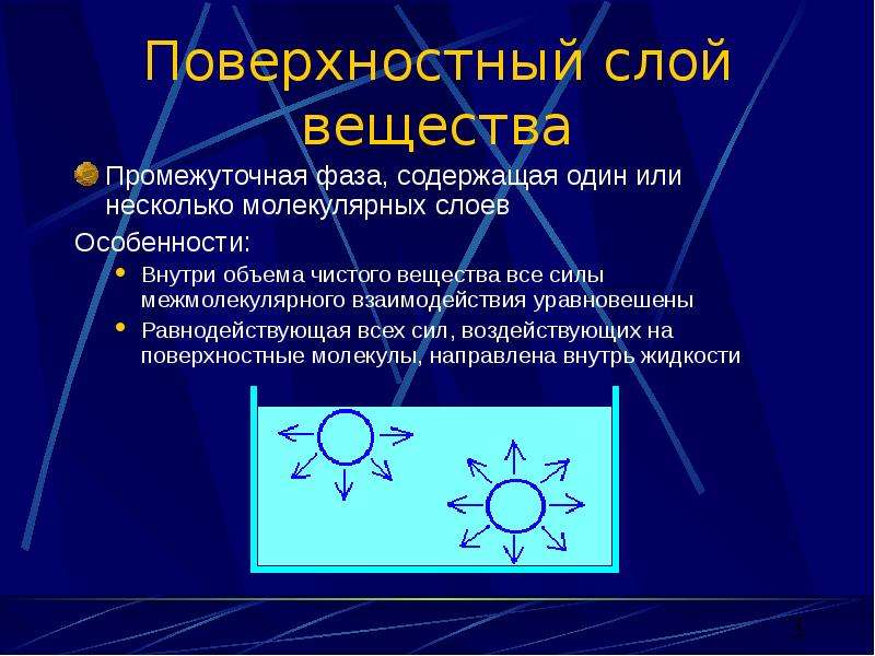 Поверхностный слой обладает. Поверхностные явления. Поверхностная ориентация молекул. Ориентация молекул в поверхностном слое. Ориентация молекул в поверхностном слое и структура биомембран.