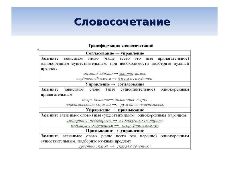 Презентация синтаксический анализ словосочетания подготовка к огэ