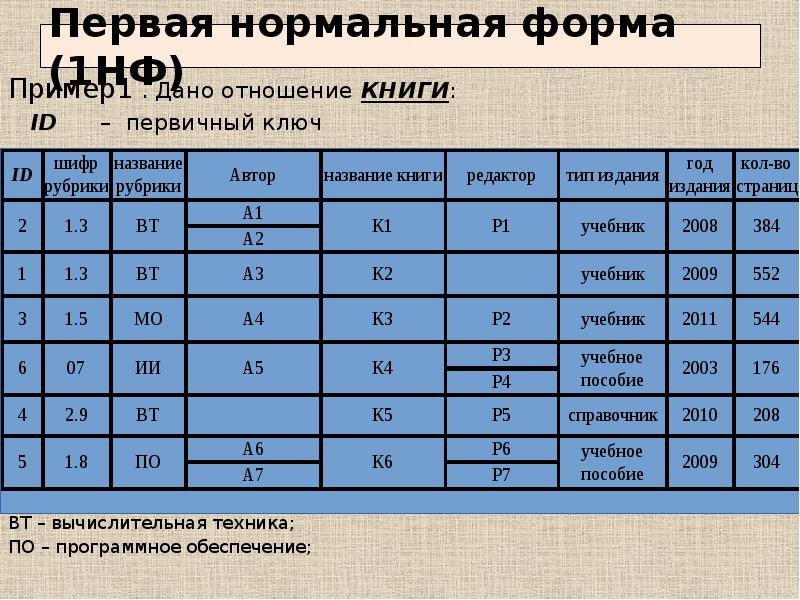 1 нормальная форма