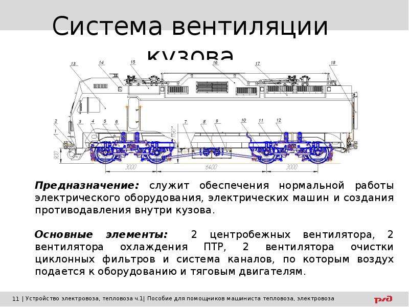 Ремонт кузова электровоза презентация