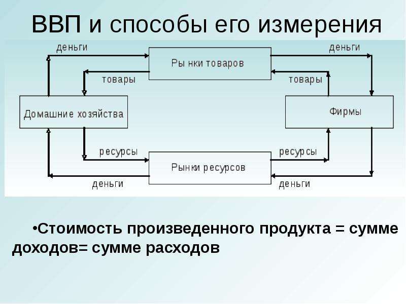 Продукция ввп