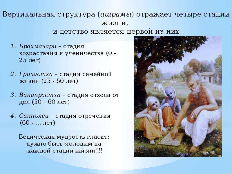 4 периода жизни. Четыре стадии человеческой жизни. Этапы жизни в индуизме. 4 Этапа жизни в индуизме. Этапы жизни в Индии.