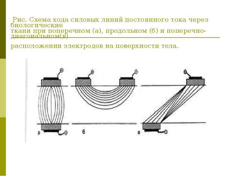 Линия постоянного