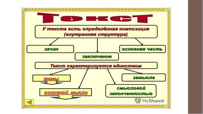 Структура текста схема