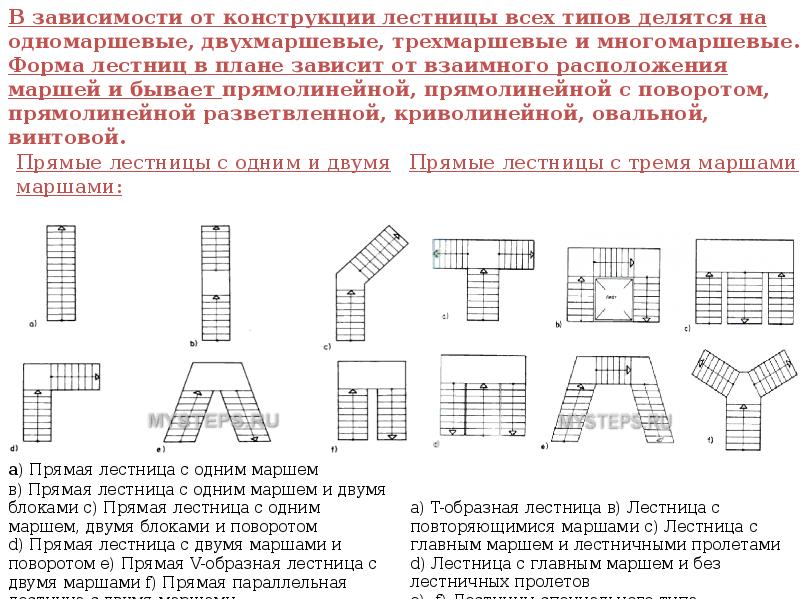 Начальное архитектурное проектирование, слайд 48