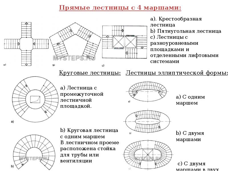 Начальное архитектурное проектирование, слайд 49