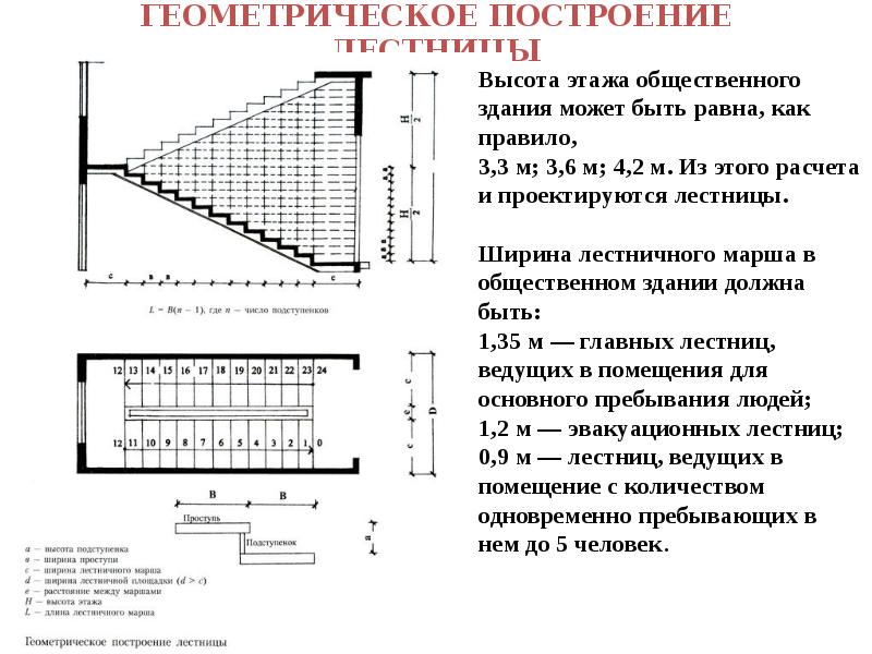 Методы проектирования в архитектуре