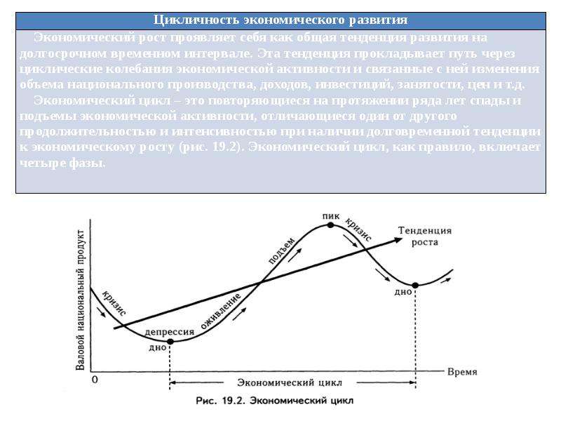 Экономический рост экономические циклы презентация 9 класс