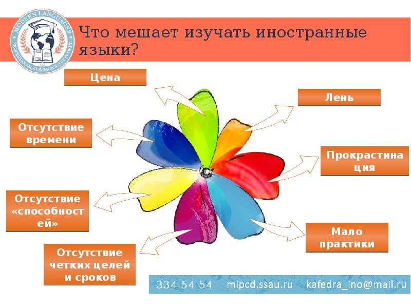 Польза исследования