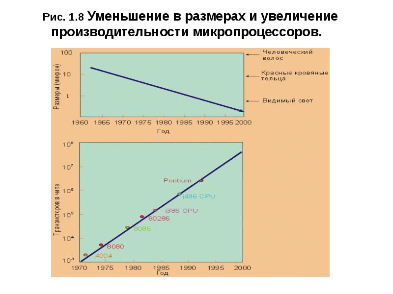 13 уменьшить