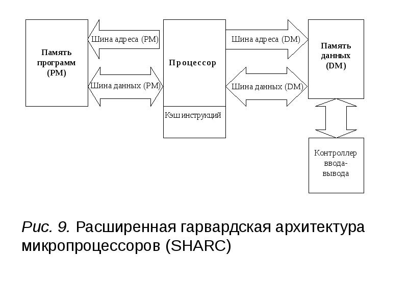 Адресная шина процессора