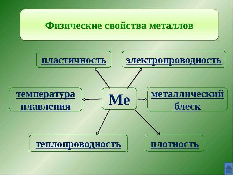 Металлы и их свойства презентация по материаловедению