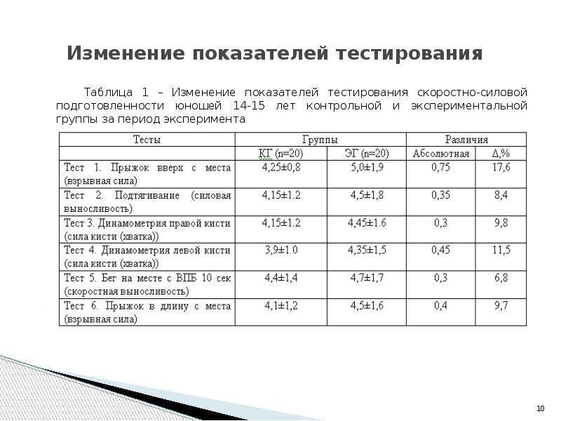 Показатель тест. Изменение показателей. Силовые показатели в 14 лет. Скоростно–силовые качества таблица показателей. Нормативы силовых показателей.