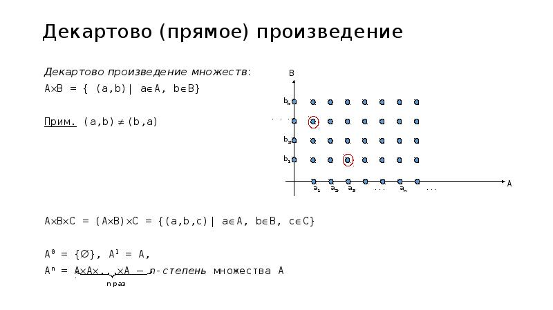 Декартово произведение отношение