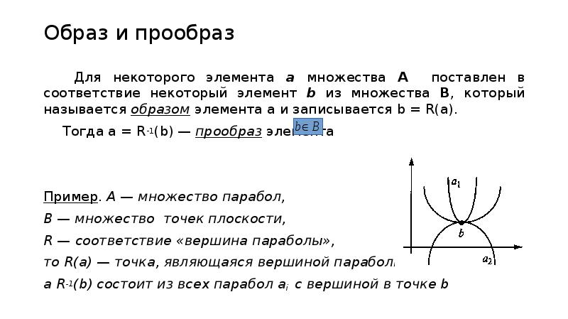 Образ элемента