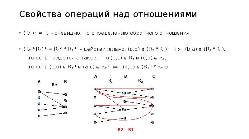 Над отношениями