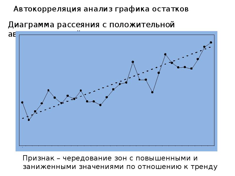 Было время графики