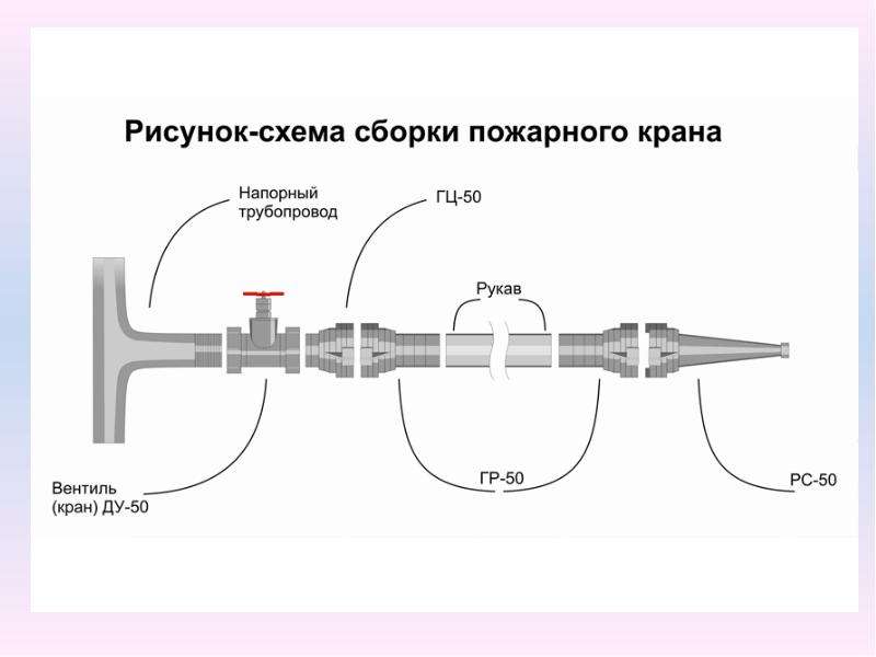 Пожарный кран на схеме