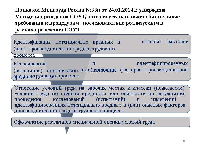 Утвердить методику. Слайд специальная оценка условий труда. Последовательность проведения СОУТ. Последовательность этапов проведения спецоценки условий труда. Оформление результатов специальной оценки условий труда.