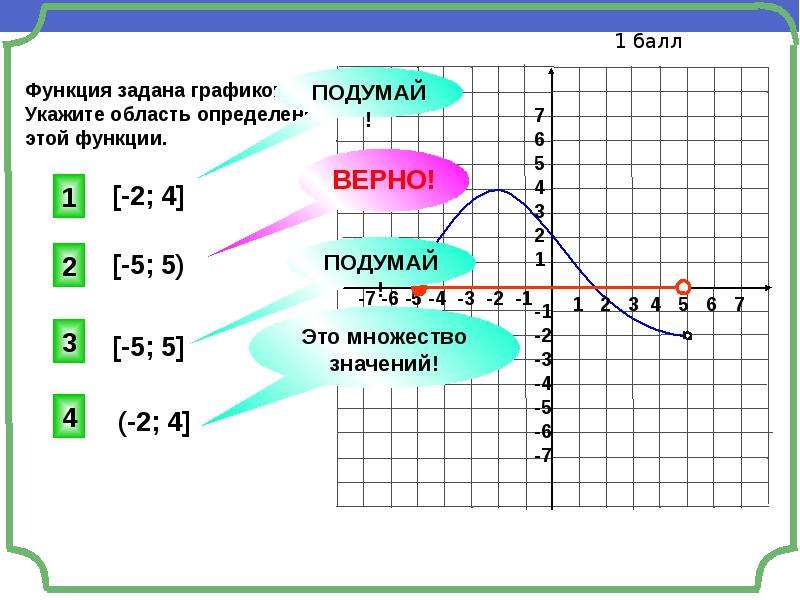 Работа по теме функция. График явно заданной функции.