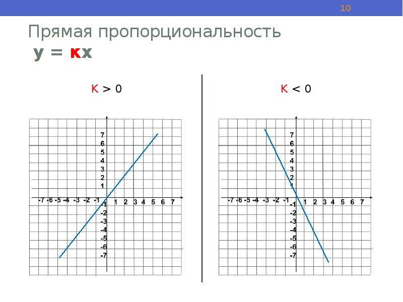 Графики 6 кл презентация