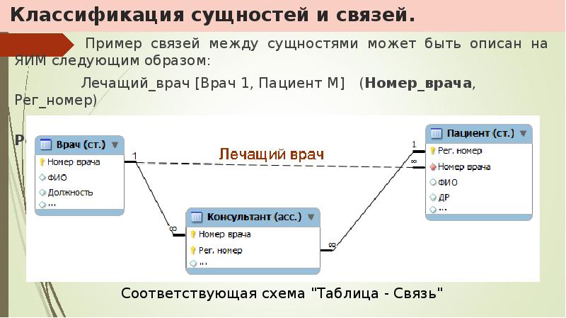 Классификация сущностей