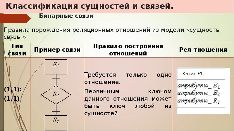 Классификация сущностей. Классификация сущностей Информатика. Классификатор сущностей. Классификация сущностей базы данных.