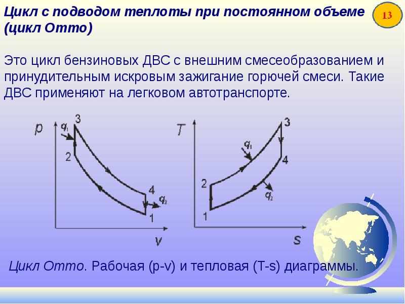 Цикл отто презентация