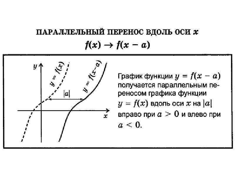 На рисунке 48 изображены графики функций каждый из которых получен параллельным переносом графика