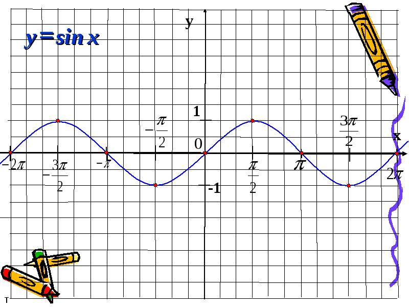 Построить функцию y sinx. График y=sin x. График функции y=sinx. График функции у син х. Нарисовать график функции y=sinx.