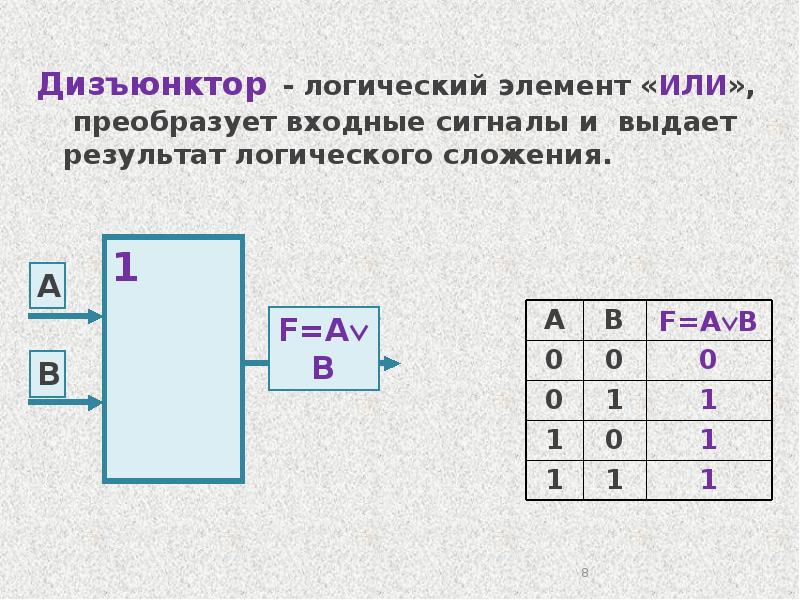 Какая логическая схема у указанного логического элемента инвертор