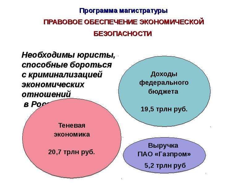 Правовое регулирование обеспечения экономической безопасности. Обеспечение экономической безопасности. Правовое обеспечение безопасности. Экономико-правовое обеспечение. Правовая и экономическая безопасность.