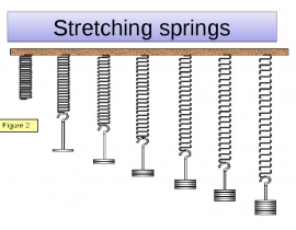 Stretching springs