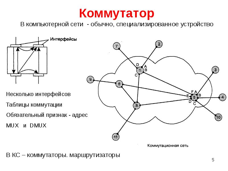 При каких условиях в коммутаторах сети с коммутацией пакетов должна быть предусмотрена буферизация