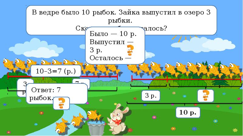 Задачи на нахождение неизвестного уменьшаемого 2 класс школа россии презентация