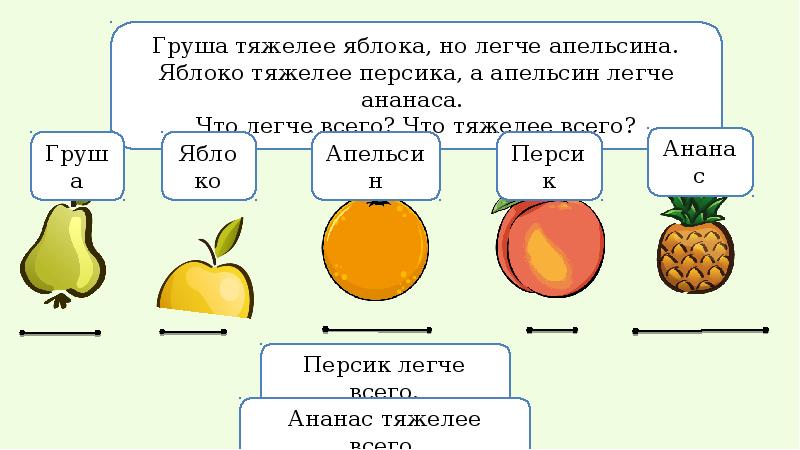 Задачи на нахождение неизвестного уменьшаемого 2 класс школа россии презентация