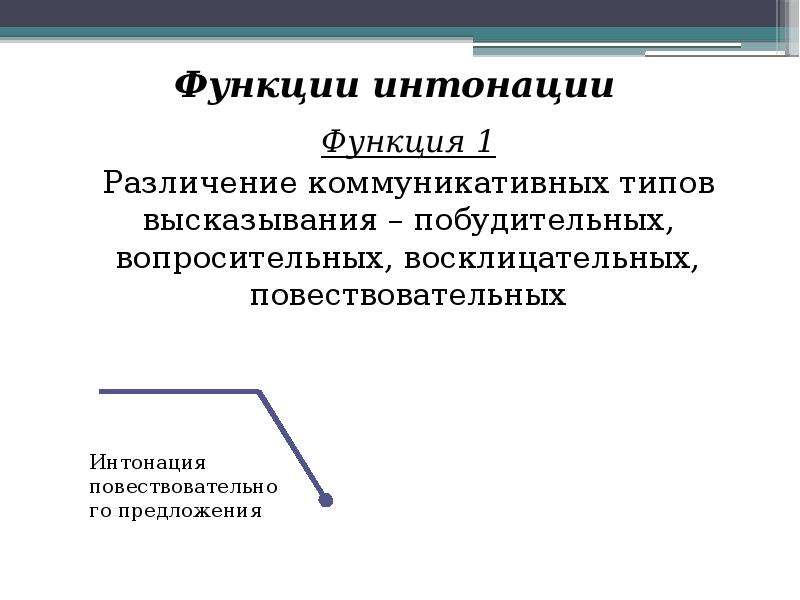 Интонация русский язык 8 класс. Функции интонации. Интонация и ее функции. Функции интонации в русском языке. Интонация функции интонации.