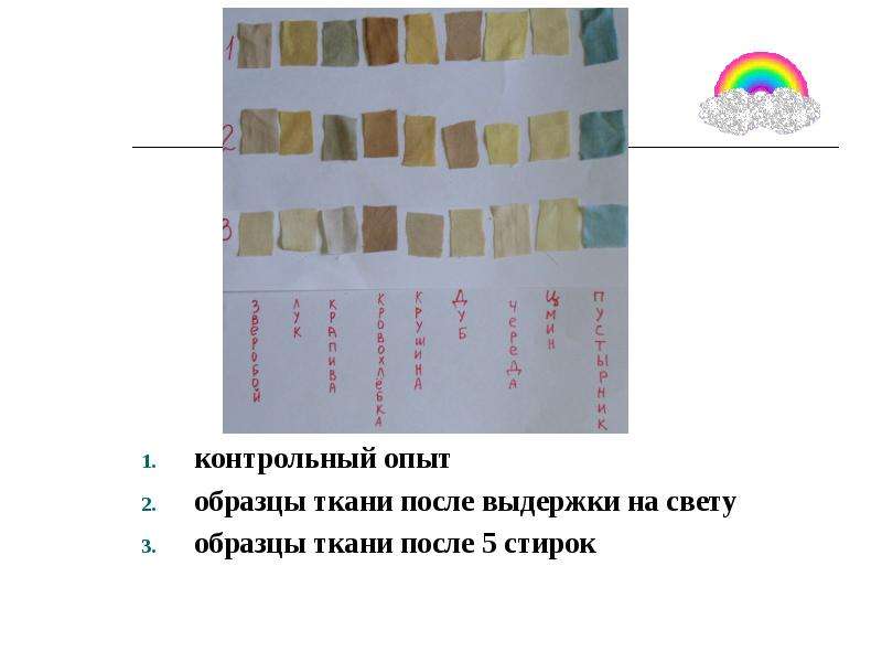 Контрольный опыт. Контрольный опыт в химии. Контрольный опыт это 2 класс. Контрольный опыт это. Контрольный образец в эксперименте.