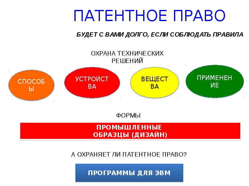 Патентное право презентация