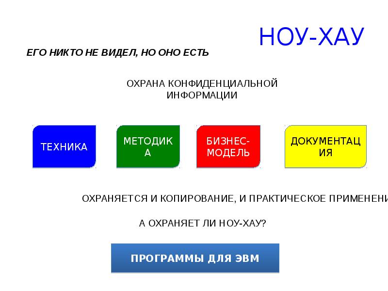 Ноу хау в экономике примеры для подражания презентация