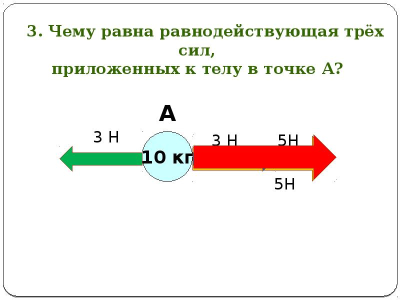 Равнодействующая двух сил 7 класс физика. Равнодействующая сила 7 класс физика формула. Равнодействующая сила 9 класс физика. Формулы равнодействующей силы 7 класс. Формула по физике 7 класс равнодействующая сила.