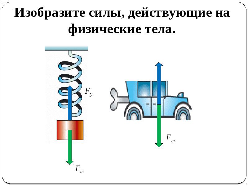 Изобразите силы действующие на т