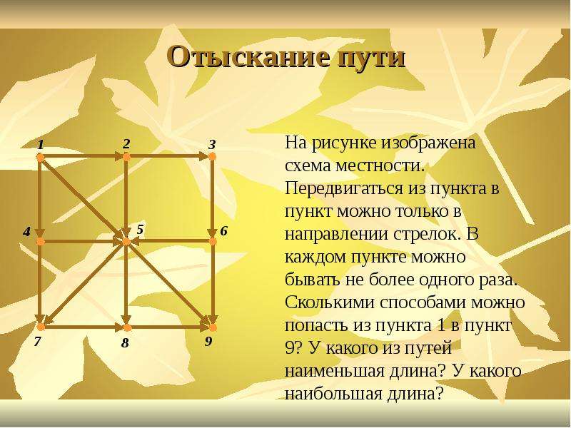 Графы и их применение в архитектуре проект