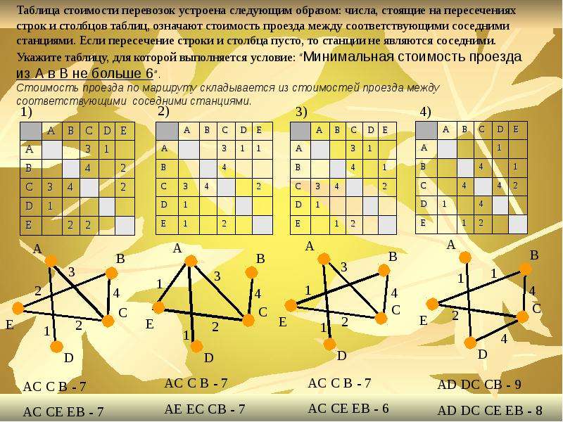 Таблица стоимости перевозок устроенных следующим образом. Таблица стоимости перевозок устроена следующим образом. Таблица стоимости перевозок устроена следующим. Таблица стоимости перевозок устроена следующим образом числа. Пересечение таблиц.