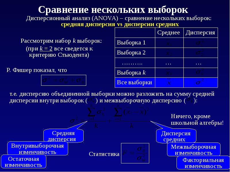 Несколько сравнений. Сравнение выборок. Критерий сравнения долей. Анализ двух выборок. Сравнение двух выборок.