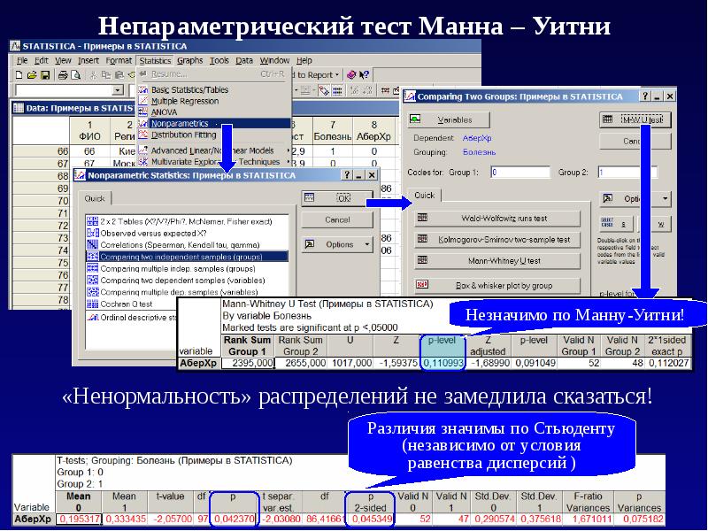 Тест манна уитни