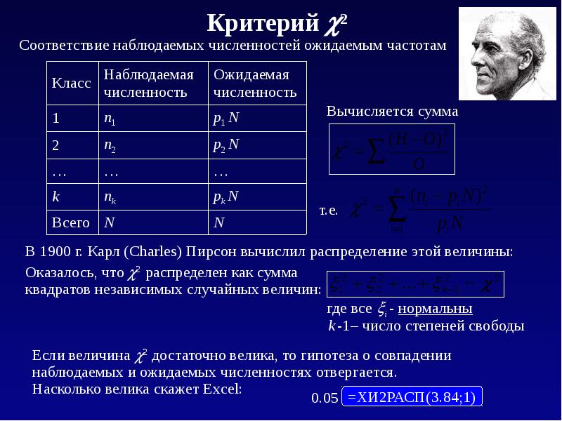 X наблюдаемое. Биостатистика. Сравнение выборок. Биостатистика формулы. Биостатистика таблица.