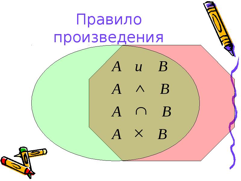 Укажи произведения. Правило произведения в комбинаторике. Произведение элементов. Правило произведения.