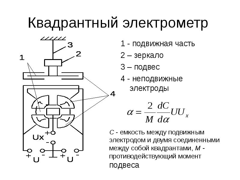 Квадрантный электрометр 1 - подвижная часть 2 – зеркало 3 – подвес 4 - неподвижные электроды