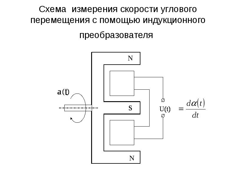 Схема измерения скорости углового перемещения с помощью индукционного преобразователя